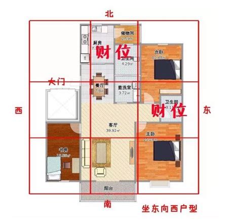 家中的財位|家中財位在哪裡？教你三分鐘財位速成法